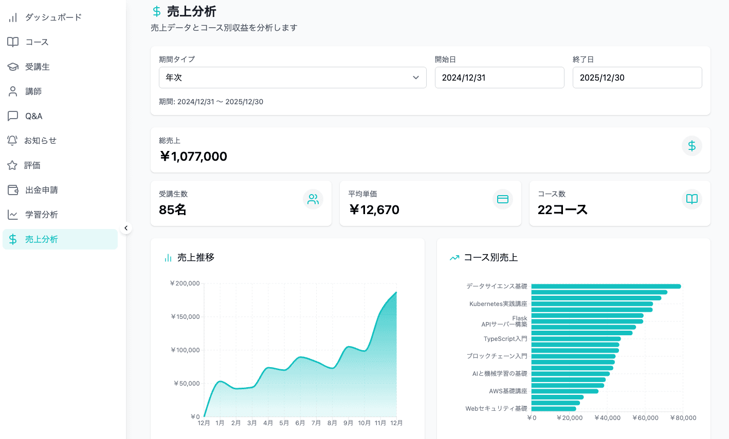 Edup 売上管理ダッシュボード - 収益分析システム